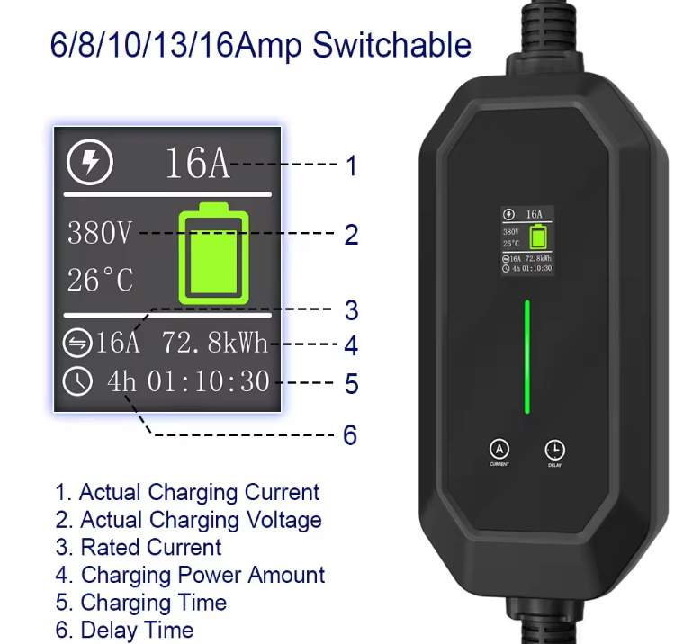 TARY 32a 3 fase 22kw Gb/t naar - Ev Charger Type 2 22Kw 32A 3 Phase recensie en prijs